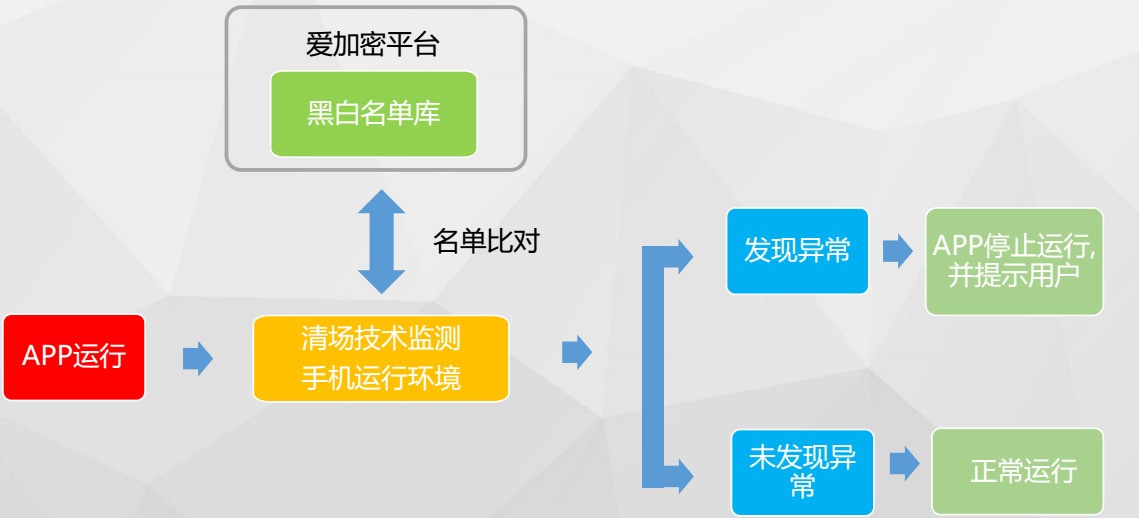 安卓app域名注册有必要了解的五大疑问及解决方法揭秘! 第2张 安卓app域名注册有必要了解的五大疑问及解决方法揭秘! 第2张