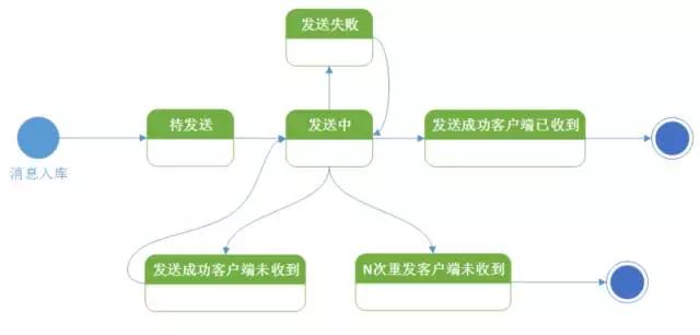 如何高效搭建服务器实现短信发送平台?有哪些关键步骤和注意事项? 第2张 如何高效搭建服务器实现短信发送平台?有哪些关键步骤和注意事项? 第2张