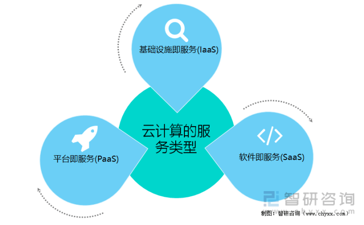 公有云技术参数中,哪些关键指标是企业选择云服务时必须关注的? 第2张 公有云技术参数中,哪些关键指标是企业选择云服务时必须关注的? 第2张