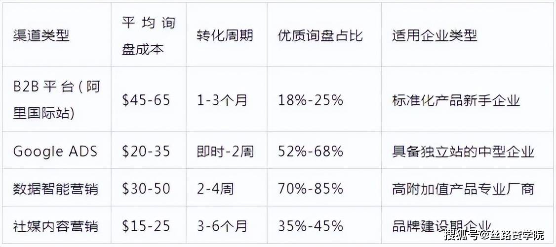 海外域名回购平台如何选择?哪家平台回购效果更佳? 第3张 海外域名回购平台如何选择?哪家平台回购效果更佳? 第3张