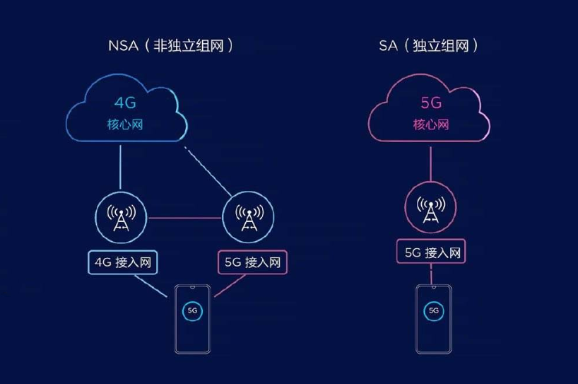 4G网络无服务器是什么,如何实现? 第2张 4G网络无服务器是什么,如何实现? 第2张