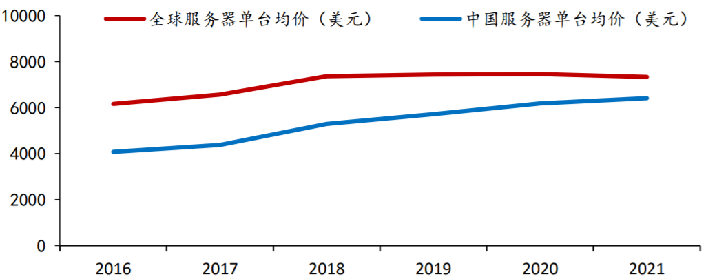 服务器操作系统占有率如何影响市场格局及未来发展趋势？