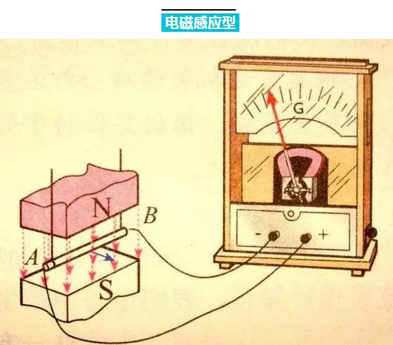 从哪里看是物理机 第2张 从哪里看是物理机 第2张
