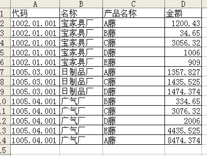 Excel如何导入其他表格数据? 第2张 Excel如何导入其他表格数据? 第2张