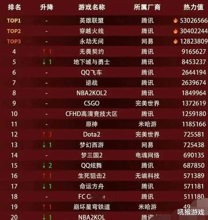 全球范围内,哪个国家对LOL域名热情最高?揭秘全球电竞热潮下的域名热榜 第3张 全球范围内,哪个国家对LOL域名热情最高?揭秘全球电竞热潮下的域名热榜 第3张