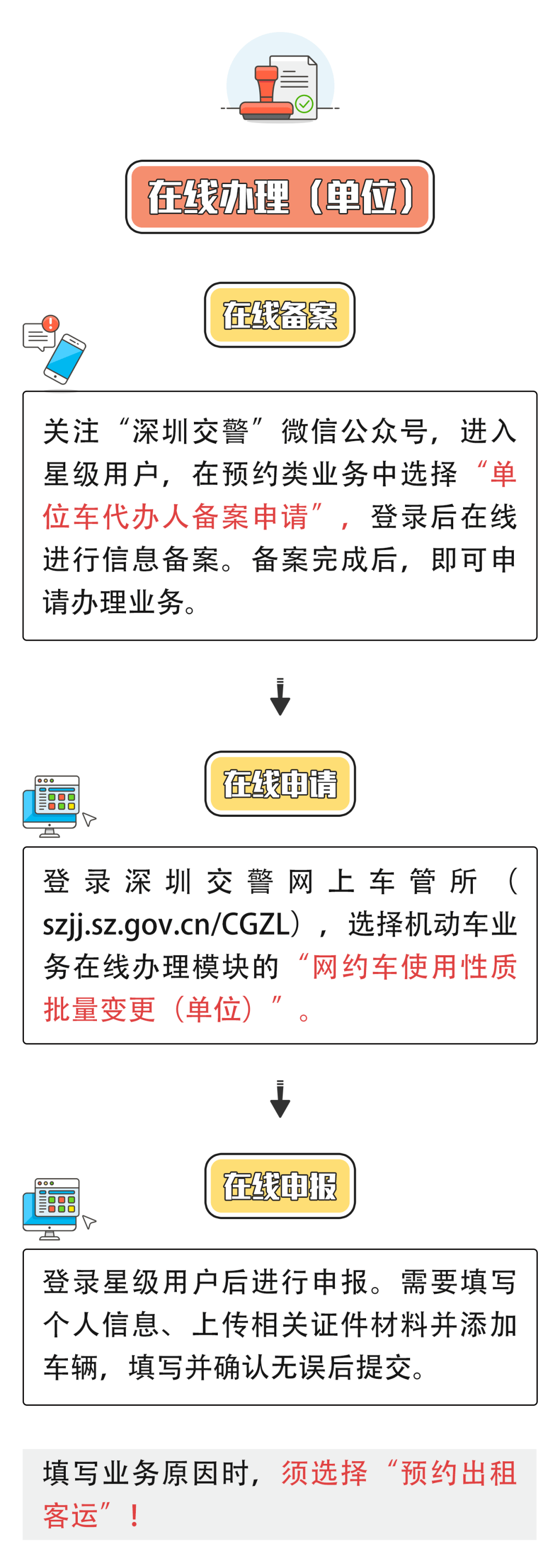 改车行业,哪个省份的域名备案流程最简便高效? 第2张 改车行业,哪个省份的域名备案流程最简便高效? 第2张