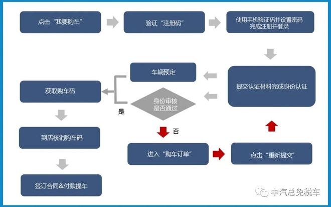 改车行业,哪个省份的域名备案流程最简便高效? 第1张 改车行业,哪个省份的域名备案流程最简便高效? 第1张