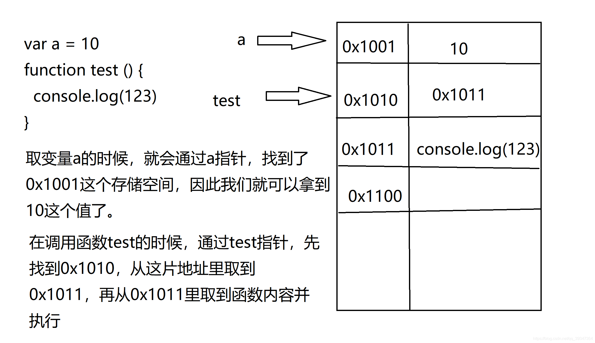 Java sizeof函数用法及适用场景详解? 第2张 Java sizeof函数用法及适用场景详解? 第2张
