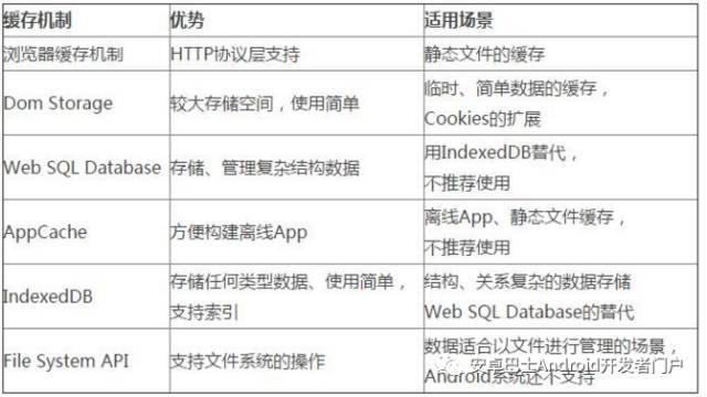 安卓webservice应用中常见问题解析与优化策略探讨? 第3张 安卓webservice应用中常见问题解析与优化策略探讨? 第3张