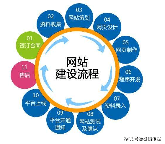西安.net软件开发多少钱,西安.net软件开发公司 第2张 西安.net软件开发多少钱,西安.net软件开发公司 第2张