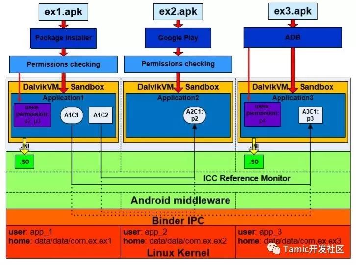 安卓系统与Linux内核的稳定性差异究竟有多大?揭秘两者在稳定性上的深层较量! 第1张 安卓系统与Linux内核的稳定性差异究竟有多大?揭秘两者在稳定性上的深层较量! 第1张