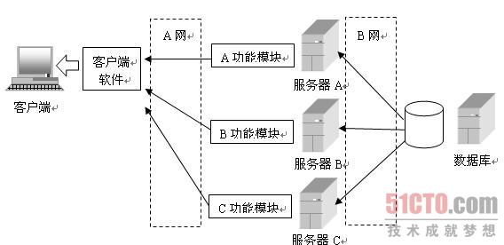 服务器数据库通信中常见问题与解决方案探讨? 第1张 服务器数据库通信中常见问题与解决方案探讨? 第1张