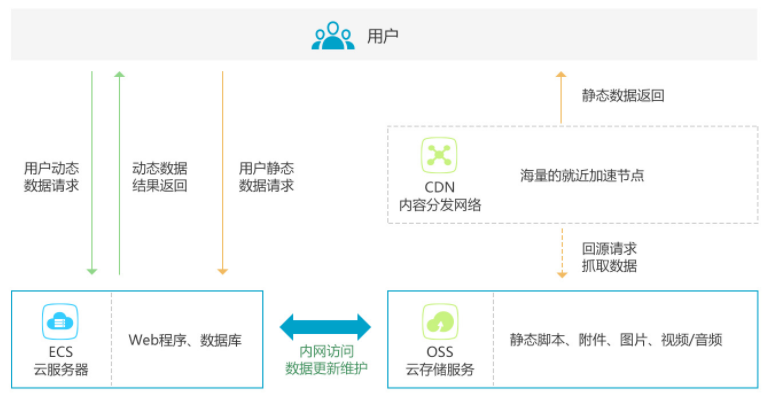 如何有效提升公有云平台性能?探索优化策略与最佳实践? 第2张 如何有效提升公有云平台性能?探索优化策略与最佳实践? 第2张