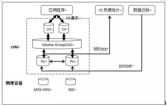 linux物理机冷迁移 第1张 linux物理机冷迁移 第1张
