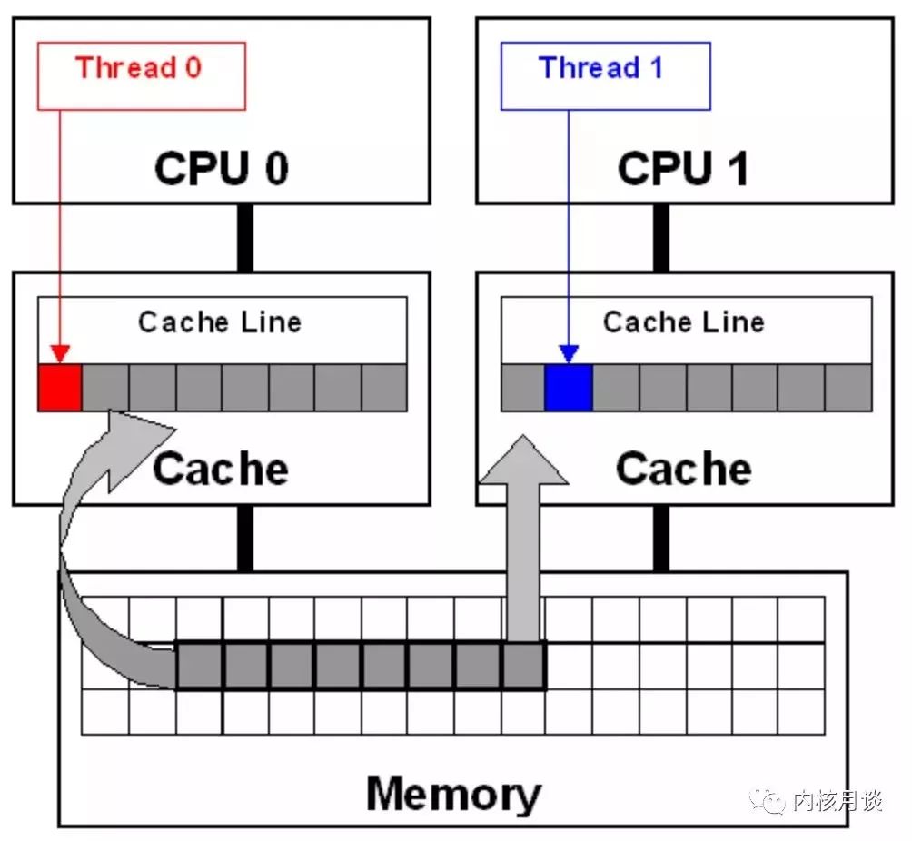 linux物理机冷迁移 第2张 linux物理机冷迁移 第2张