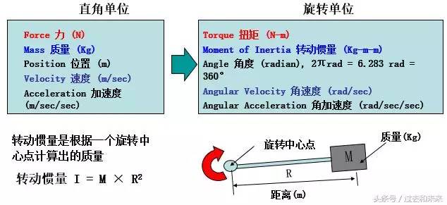 物理机复制不能用 第1张 物理机复制不能用 第1张