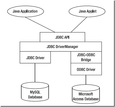 jdbc的配置文件怎么写,jdbc配置文件位置 第2张 jdbc的配置文件怎么写,jdbc配置文件位置 第2张