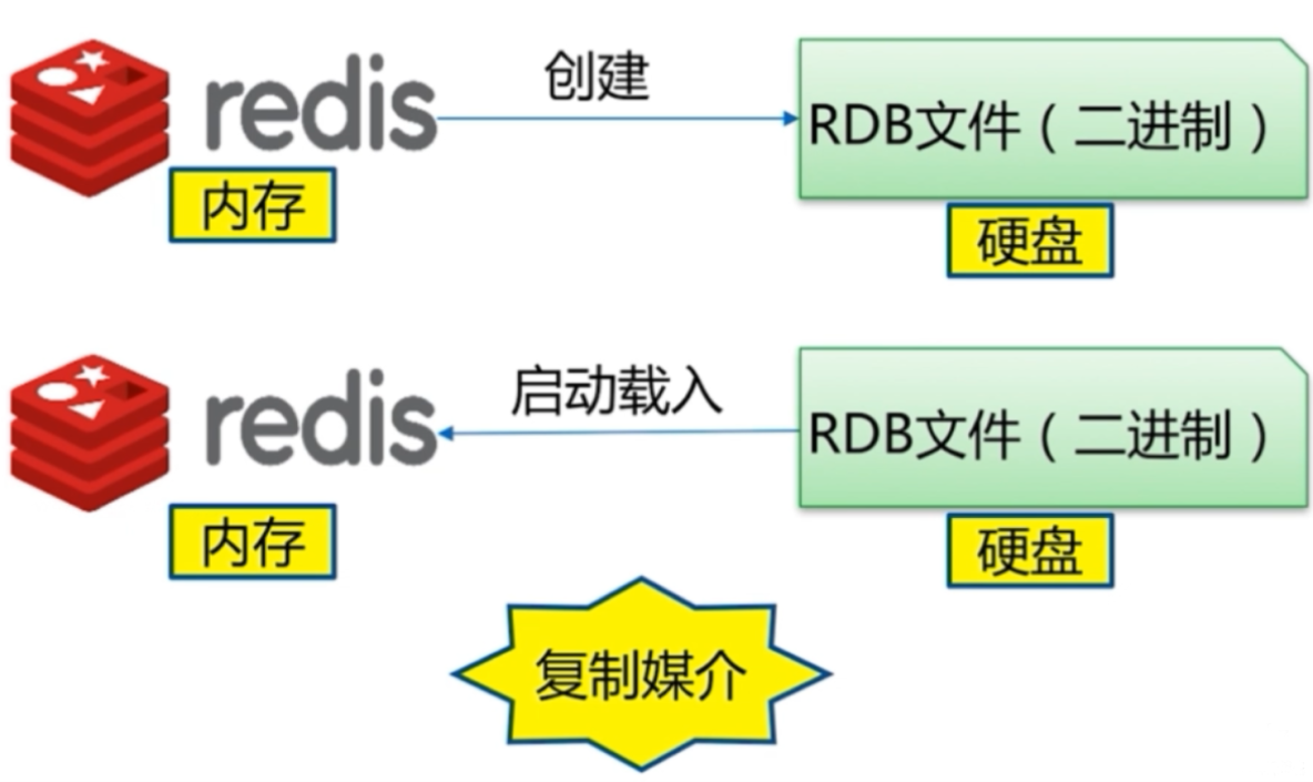 Redis如何快速切换DB? 第1张 Redis如何快速切换DB? 第1张