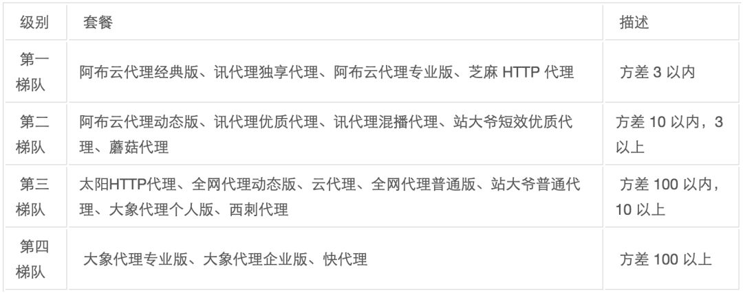 免费域名,究竟哪个服务商提供的更好用、性价比更高?揭秘热门免费域名平台优劣对比! 第1张 免费域名,究竟哪个服务商提供的更好用、性价比更高?揭秘热门免费域名平台优劣对比! 第1张