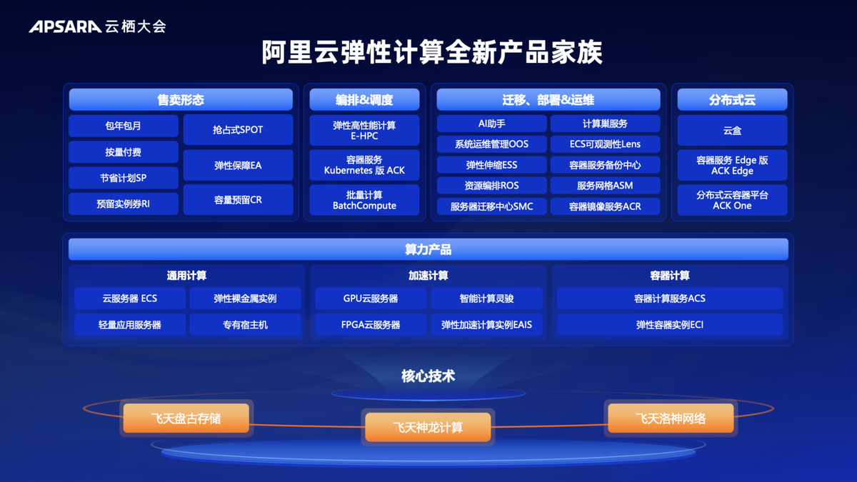 物理机转为阿里云 第1张 物理机转为阿里云 第1张