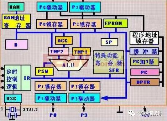 单片机物理原理 第2张 单片机物理原理 第2张