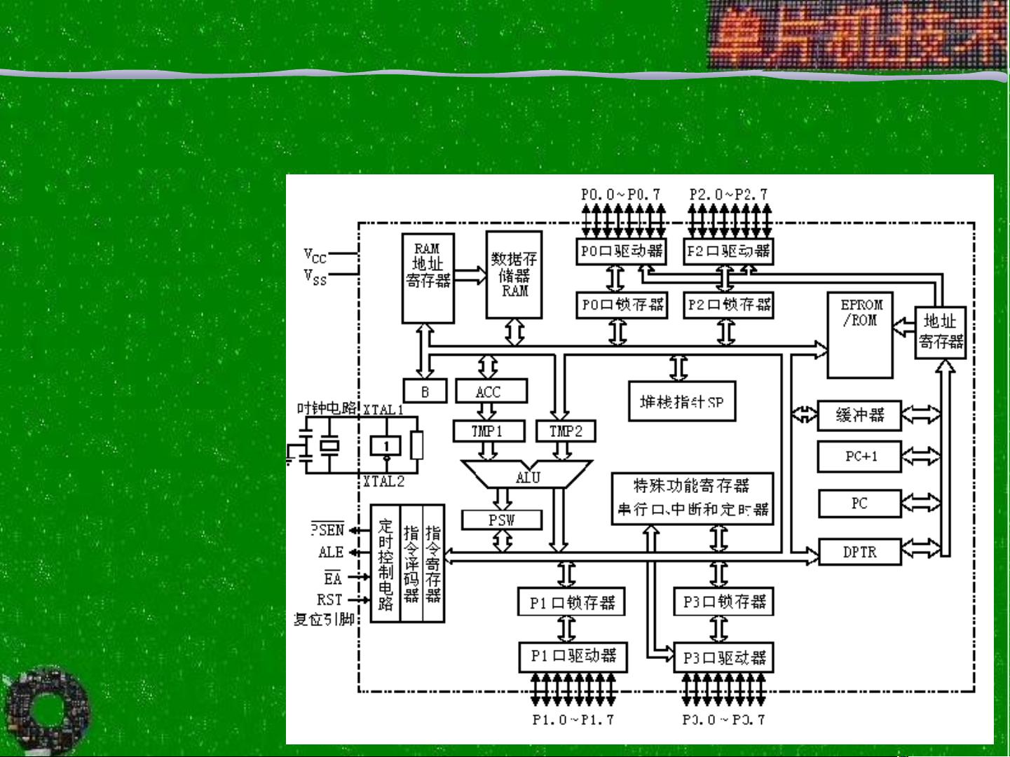 单片机物理原理 第3张 单片机物理原理 第3张