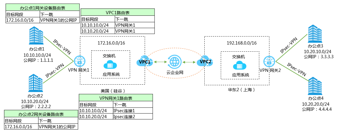 公有云环境下如何高效实现IPsec安全连接?探讨解决方案与挑战。 第1张 公有云环境下如何高效实现IPsec安全连接?探讨解决方案与挑战。 第1张