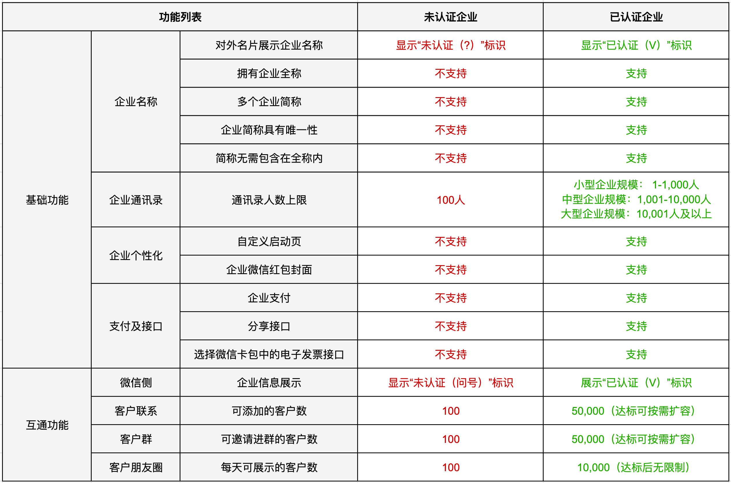 腾讯域名邮箱哪个版本更适合企业使用?性价比与功能如何权衡? 第3张 腾讯域名邮箱哪个版本更适合企业使用?性价比与功能如何权衡? 第3张