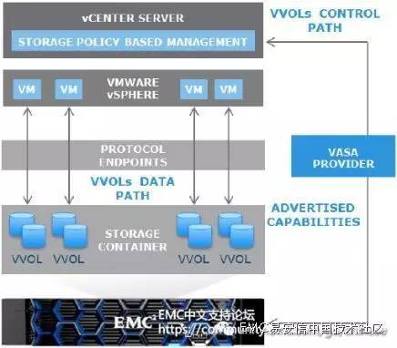 vm 虚拟化 物理机