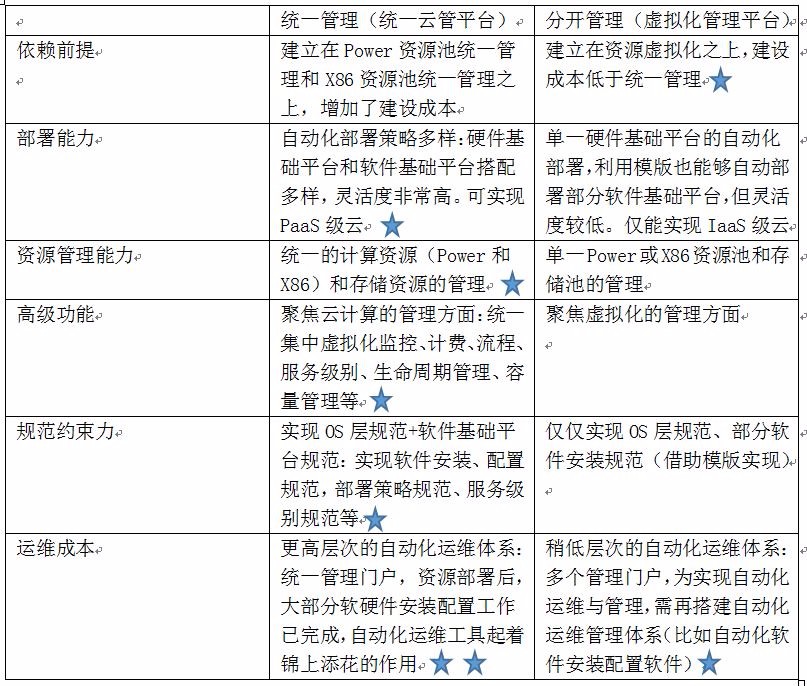 公有云实例如何优化性能和成本?30字疑问长尾标题探讨。 第2张 公有云实例如何优化性能和成本?30字疑问长尾标题探讨。 第2张