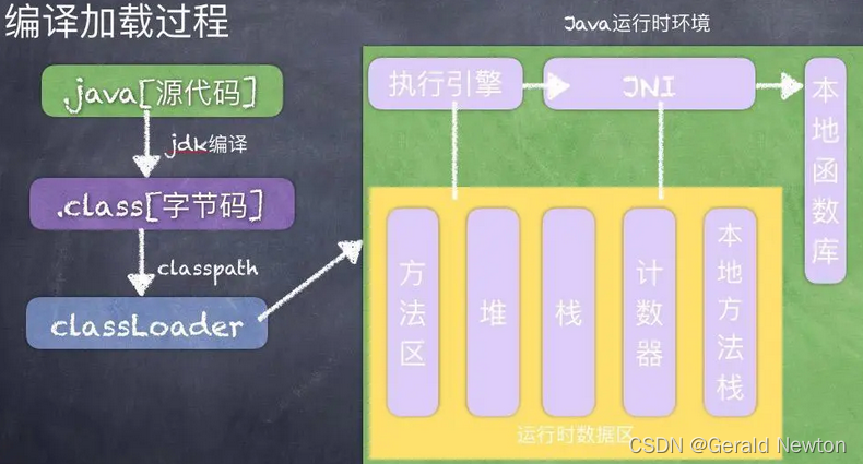 java系统怎么加缓存 第3张 java系统怎么加缓存 第3张