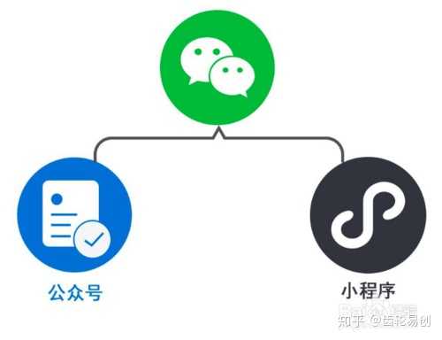 微信小程序到底该用哪个域名?有何选择标准和注意事项? 第1张 微信小程序到底该用哪个域名?有何选择标准和注意事项? 第1张