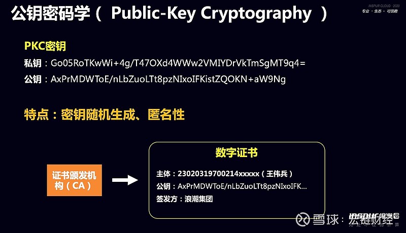 互联网身份秘钥是什么?身份秘钥怎么申请 第1张 互联网身份秘钥是什么?身份秘钥怎么申请 第1张