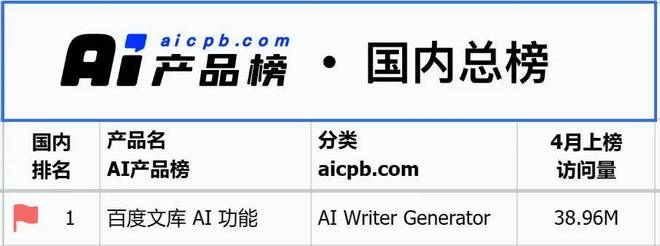 中文域名解析软件排名揭秘,究竟哪个品牌更胜一筹? 第1张 中文域名解析软件排名揭秘,究竟哪个品牌更胜一筹? 第1张