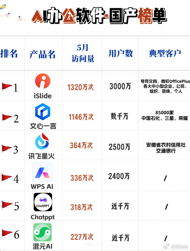 中文域名解析软件排名揭秘,究竟哪个品牌更胜一筹? 第2张 中文域名解析软件排名揭秘,究竟哪个品牌更胜一筹? 第2张