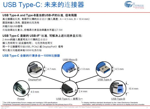 安卓typec接口,是否统一标准,未来发展前景如何? 第2张 安卓typec接口,是否统一标准,未来发展前景如何? 第2张