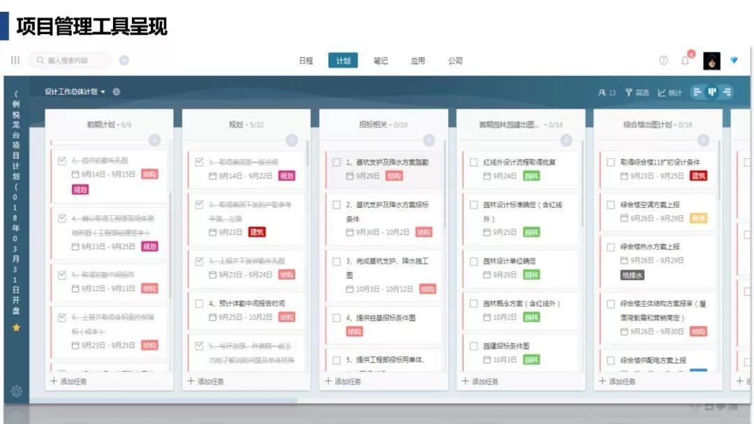互联网项目管理工具有哪些？好用的项目管理软件推荐
