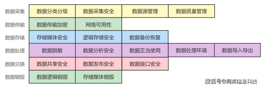 安全风险矩阵数据来源揭秘,揭秘其获取与构建过程之谜? 第1张 安全风险矩阵数据来源揭秘,揭秘其获取与构建过程之谜? 第1张