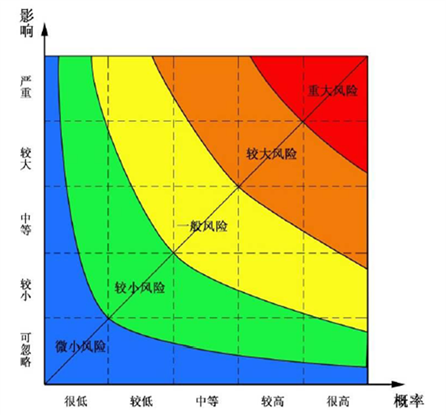 安全风险矩阵数据来源揭秘,揭秘其获取与构建过程之谜? 第3张 安全风险矩阵数据来源揭秘,揭秘其获取与构建过程之谜? 第3张