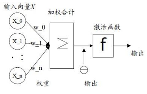 感知机的物理意义 第2张 感知机的物理意义 第2张
