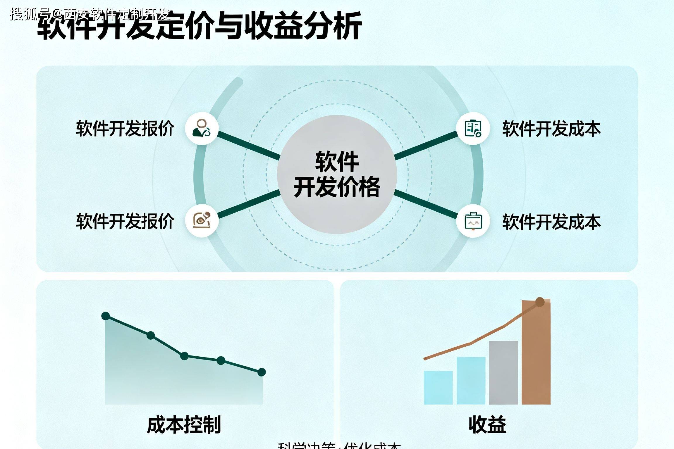 管理系统软件开发难吗?定制开发费用及周期是多少 第1张 管理系统软件开发难吗?定制开发费用及周期是多少 第1张