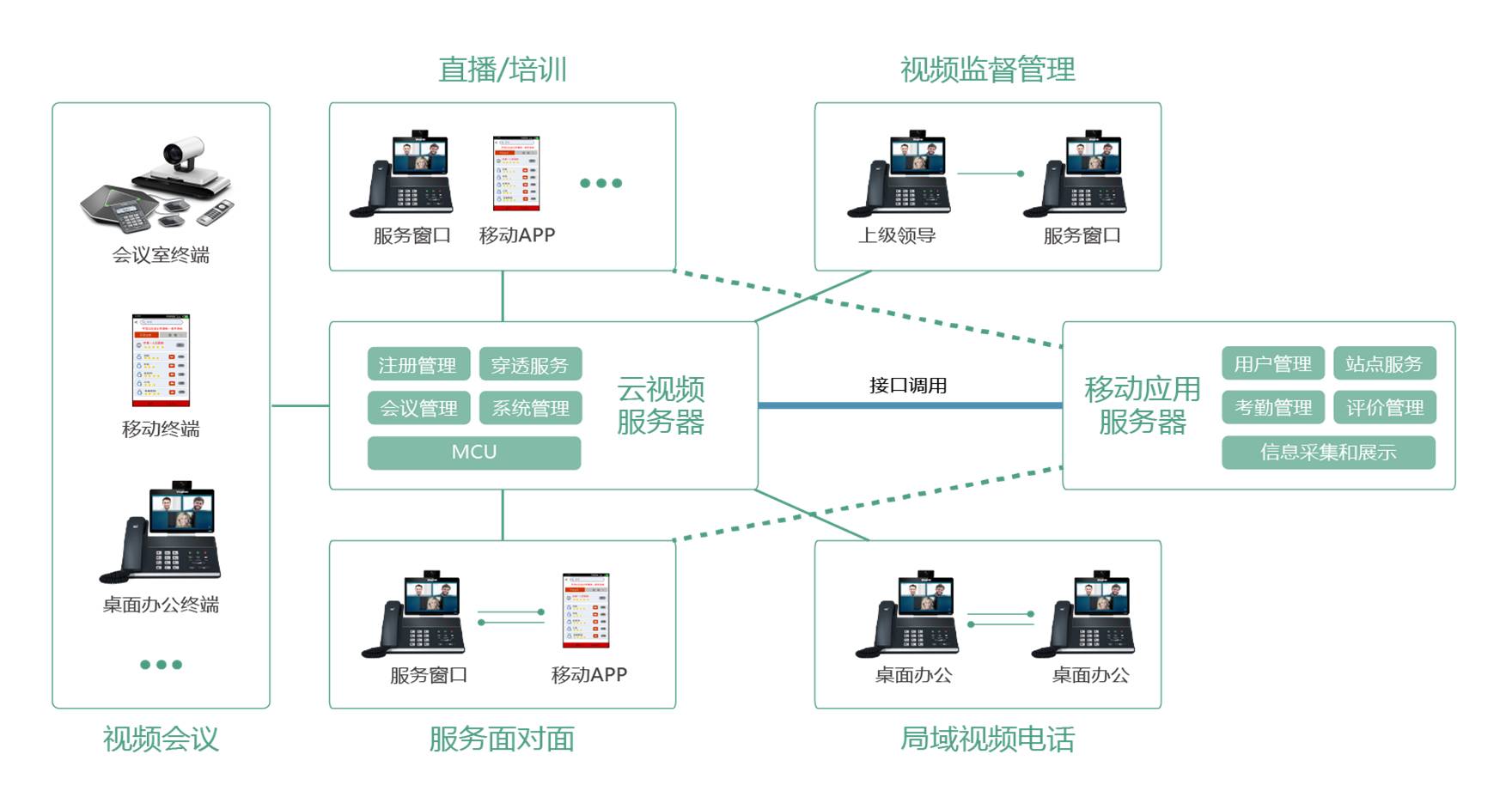 互联网生态解决方案sdk怎么用?如何集成sdk 第1张 互联网生态解决方案sdk怎么用?如何集成sdk 第1张