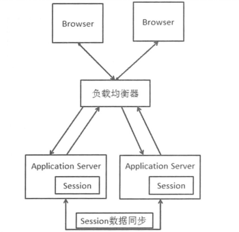 不同物理机session复制 第2张 不同物理机session复制 第2张