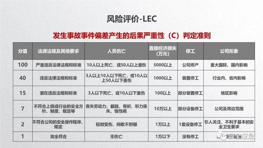 如何编制高效安全风险清单与数据库?实战范文深度解析 第1张 如何编制高效安全风险清单与数据库?实战范文深度解析 第1张