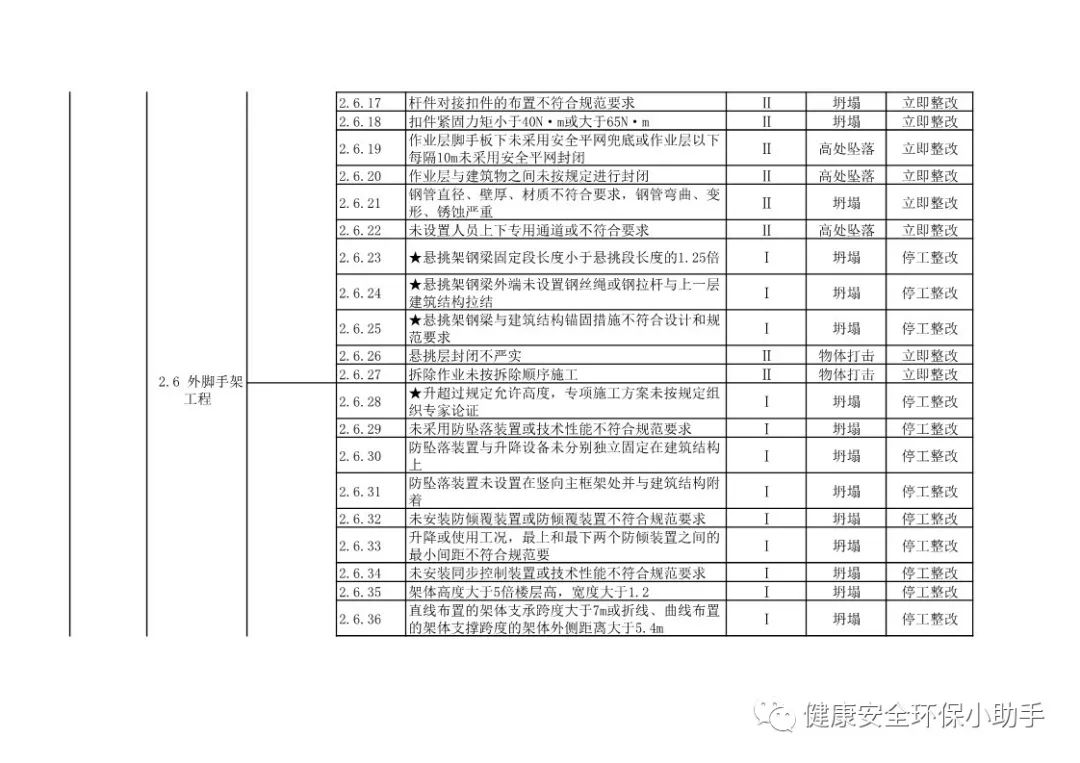 如何编制高效安全风险清单与数据库?实战范文深度解析 第2张 如何编制高效安全风险清单与数据库?实战范文深度解析 第2张