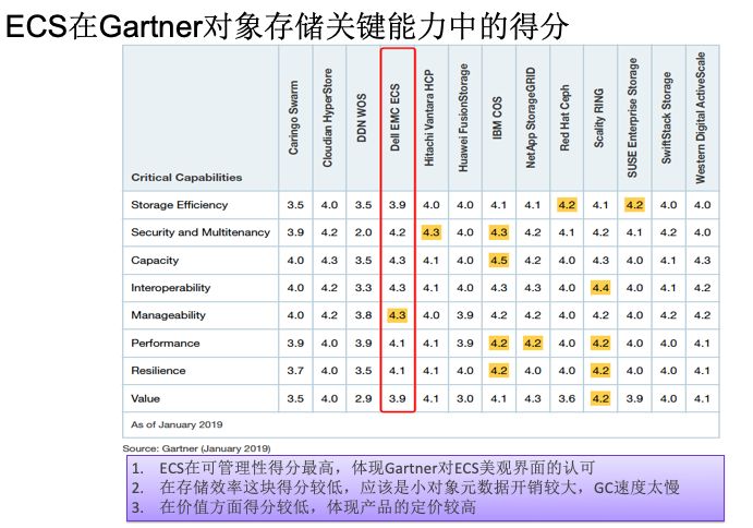 ecs就是物理机吗 第2张 ecs就是物理机吗 第2张