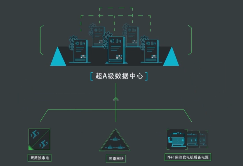 ecs就是物理机吗 第1张 ecs就是物理机吗 第1张