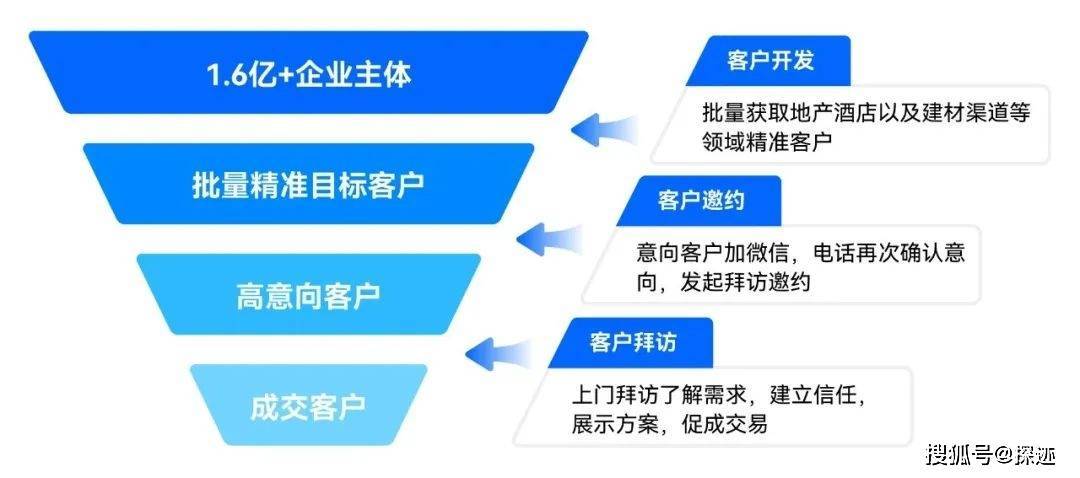 制造业企业该如何精准选择最适合的域名类目？
