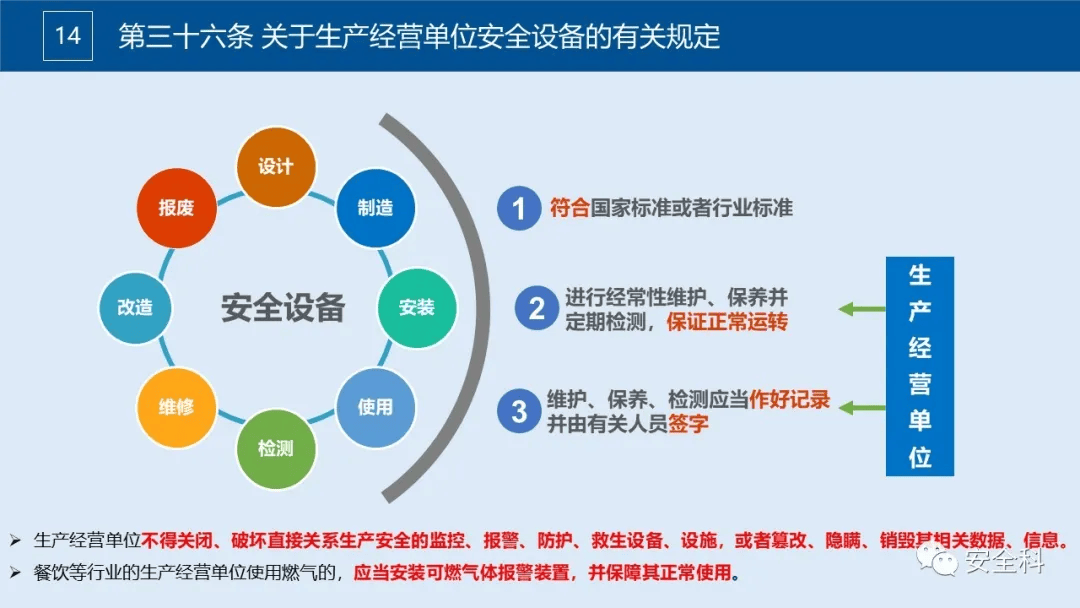 安全责任体系涵盖哪些关键内容与要素? 第1张 安全责任体系涵盖哪些关键内容与要素? 第1张