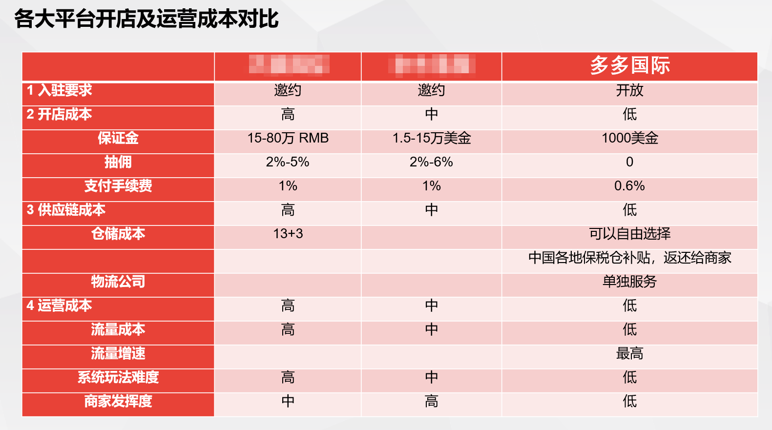 域名出售如何选择最佳平台？揭秘热门平台优劣对比